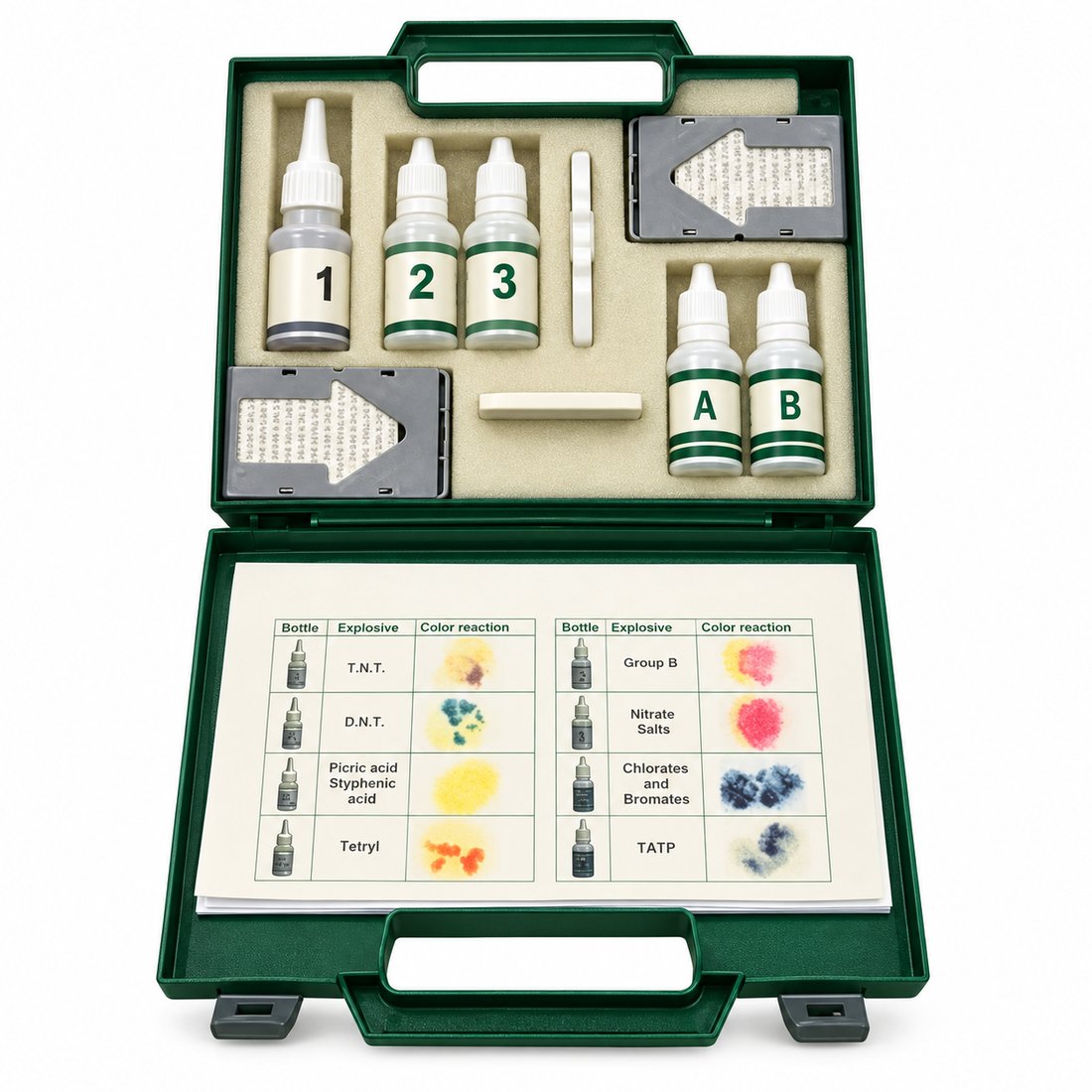Army Explosive Detection Kit