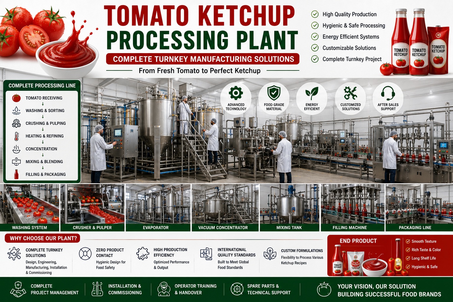 Tomato Ketchup Processing Plant – Complete Turnkey Manufacturing Solutions from China